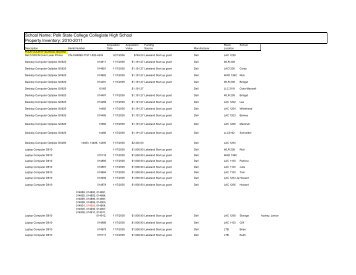 Property Inventory List Sample