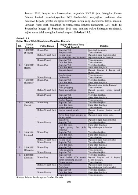 negeri sabah - Jabatan Audit Negara