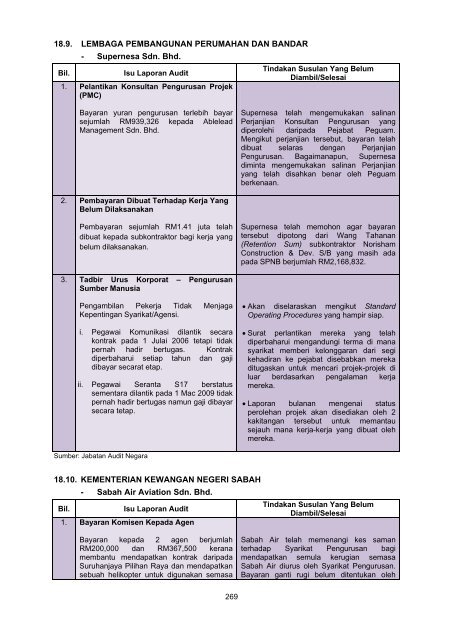 negeri sabah - Jabatan Audit Negara