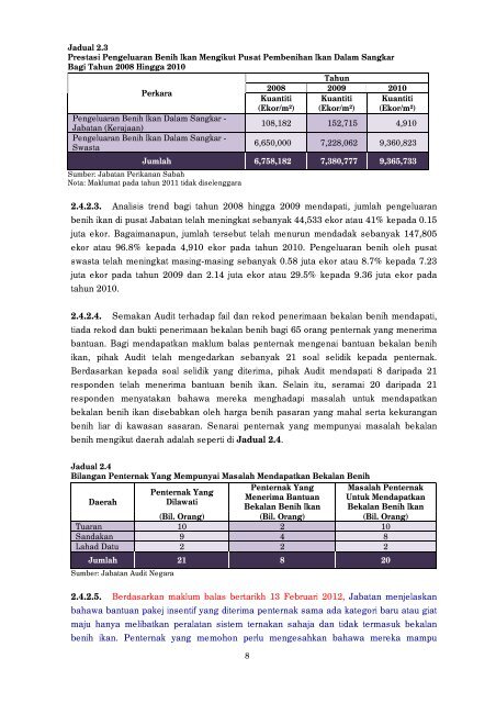 negeri sabah - Jabatan Audit Negara