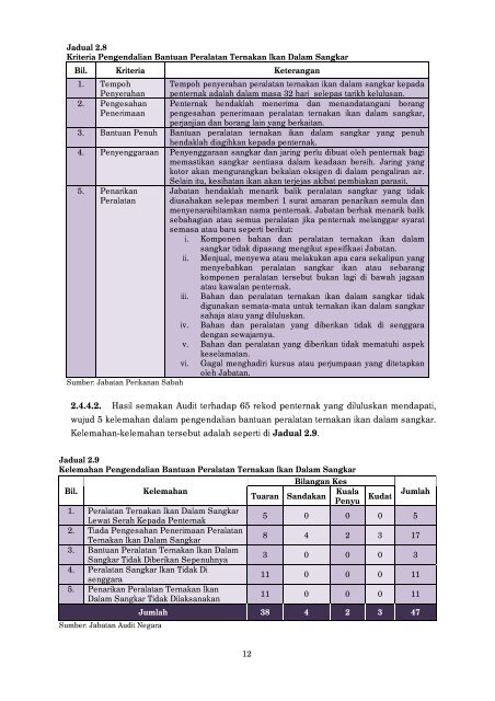 negeri sabah - Jabatan Audit Negara