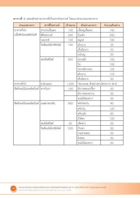 Full Text - ศูนย์วิทยบริการ - กระทรวงสาธารณสุข