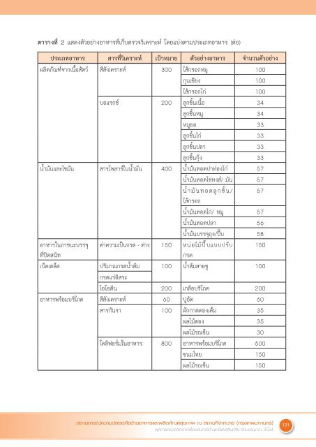 Full Text - ศูนย์วิทยบริการ - กระทรวงสาธารณสุข