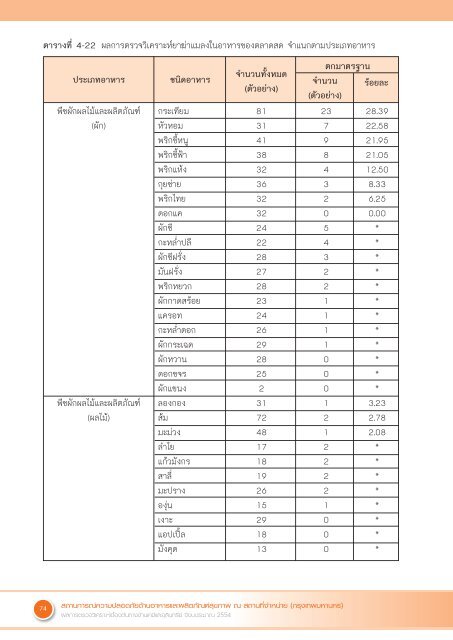 Full Text - ศูนย์วิทยบริการ - กระทรวงสาธารณสุข