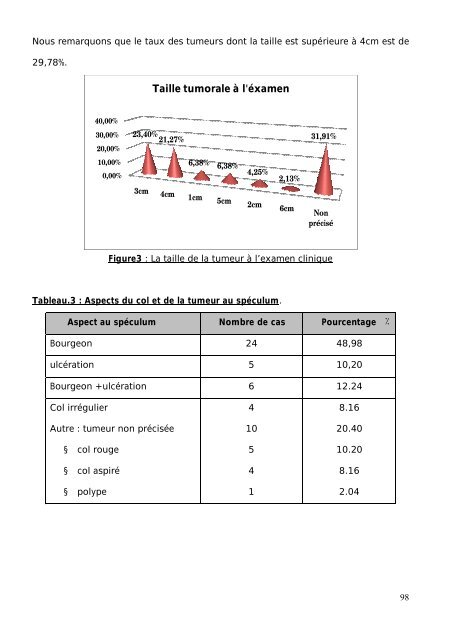 Graphique 1 - Toubkal