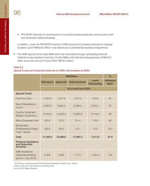 Chapter 6 - SME Corporation Malaysia