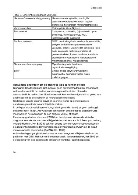 Richtlijn Guillain-BarrÃ© syndroom