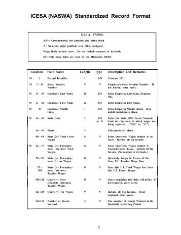 ICESA (NASWA) Standardized Record Format - Minnesota ...