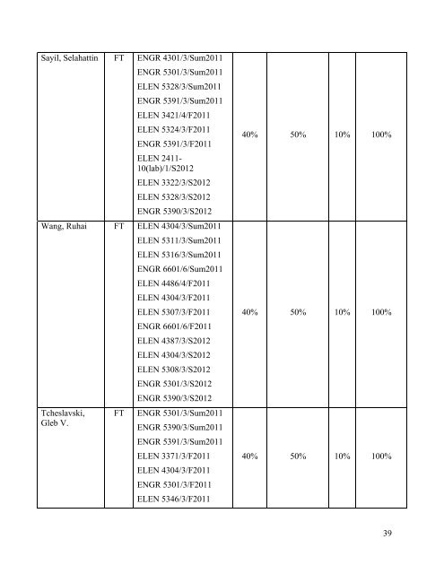 LUEE 2012 Self-Study Report (PDF) - Lamar University Electrical ...