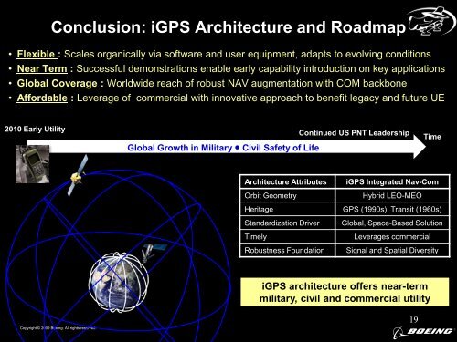 iGPS : Integrated Nav & Com Augmentation of GPS