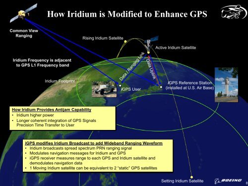iGPS : Integrated Nav & Com Augmentation of GPS