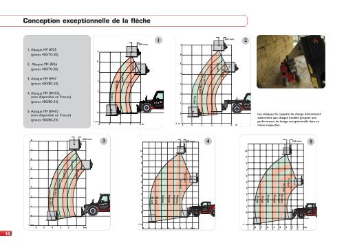 MF 8900 - Jacopin Equipements Agricoles