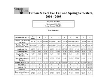 Tuition & Fees For Fall and Spring Semesters, 2004 - 2005