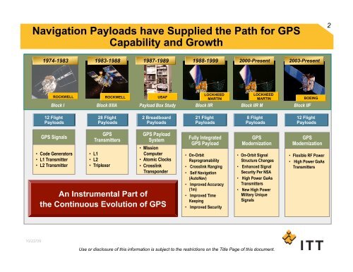 Evolution Of The GPS Navigation Payload - Stanford Center for ...