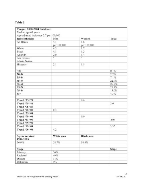 PROSTHODONTICS - American College of Prosthodontists