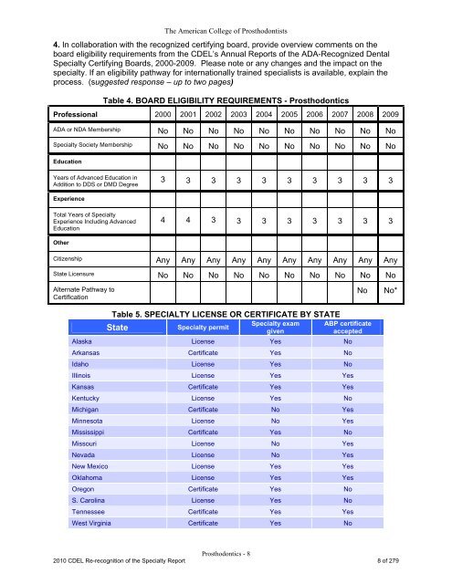 PROSTHODONTICS - American College of Prosthodontists