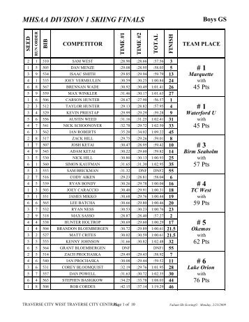 2009 Division 1 Finals