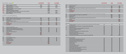 LANCIA SERVICE LIStE dE pRIX 3 / 2013