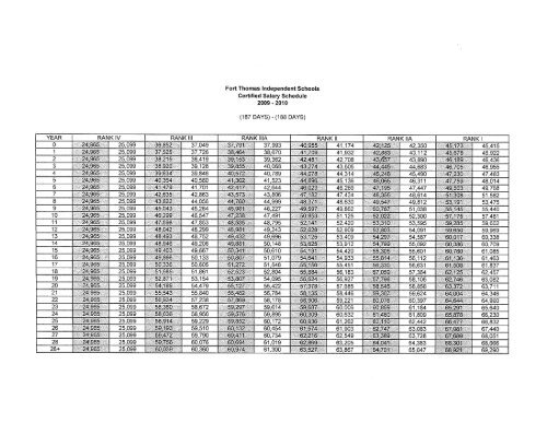 Untitled - Fort Thomas Independent Schools