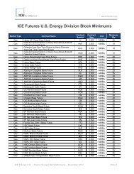 Block Minimums IFED - ICE