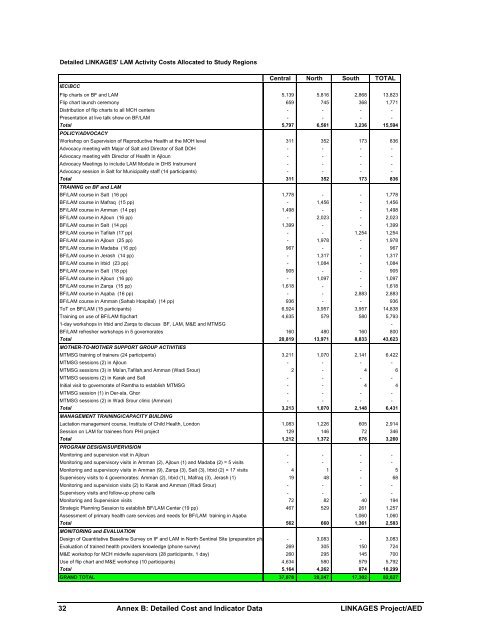 Cost and Effective Analysis of the LINKAGES ... - Linkages Project