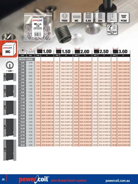 wire thread insert system - PowerCoil