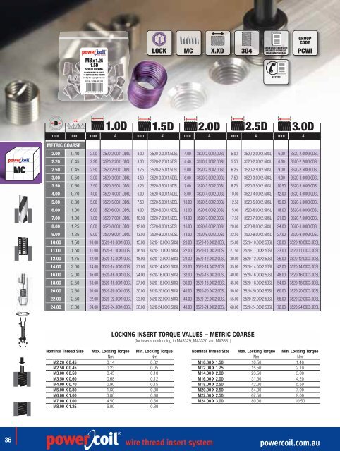 wire thread insert system - PowerCoil