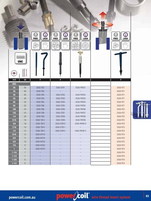 wire thread insert system - PowerCoil