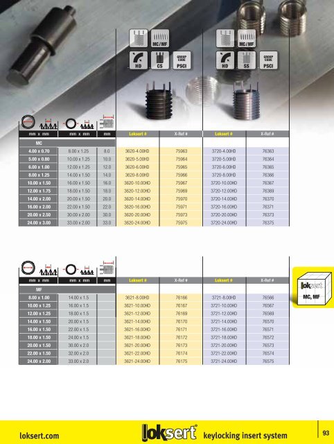 wire thread insert system - PowerCoil