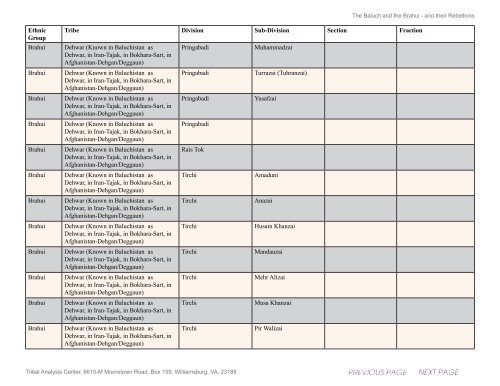 the baluch and the brahui and their rebellions - Tribal Analysis Center
