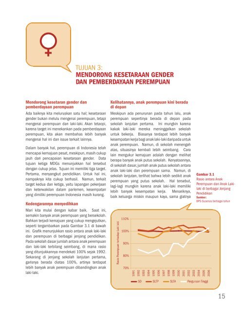 Millennium Development Goals - UNDP