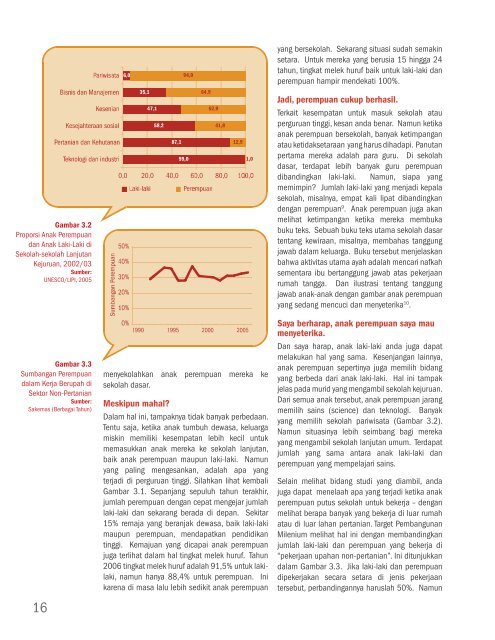 Millennium Development Goals - UNDP