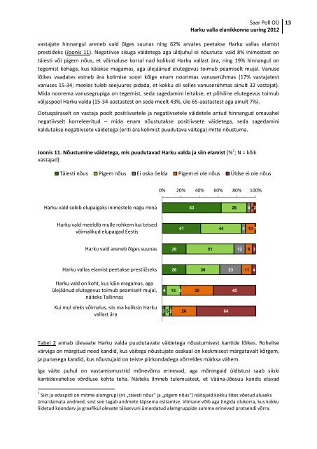 Harku valla elanikkonna uuring 2012 - Harku vald