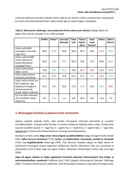 Harku valla elanikkonna uuring 2012 - Harku vald