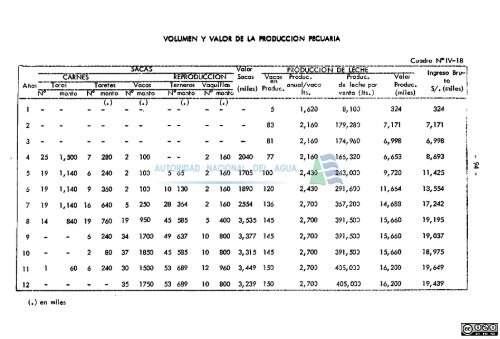 proyecto - Autoridad Nacional del Agua