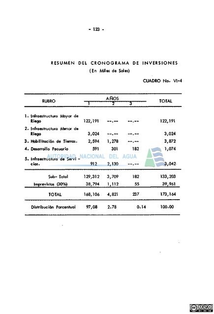 proyecto - Autoridad Nacional del Agua