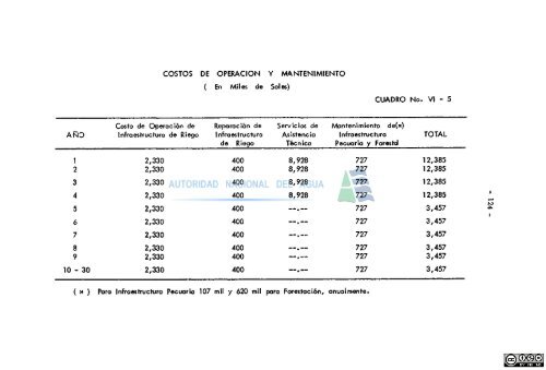 proyecto - Autoridad Nacional del Agua