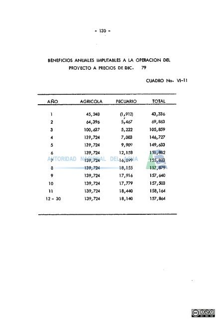 proyecto - Autoridad Nacional del Agua