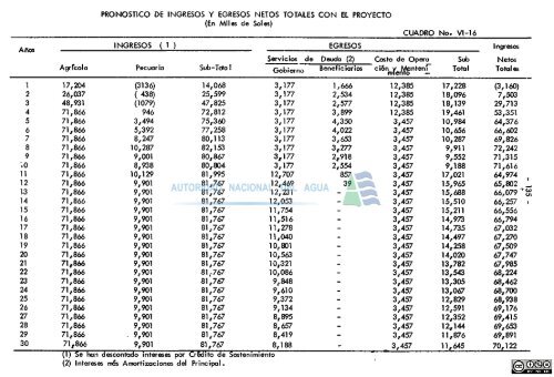 proyecto - Autoridad Nacional del Agua