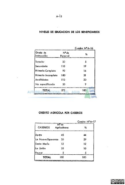 proyecto - Autoridad Nacional del Agua