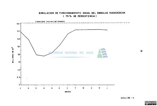 proyecto - Autoridad Nacional del Agua