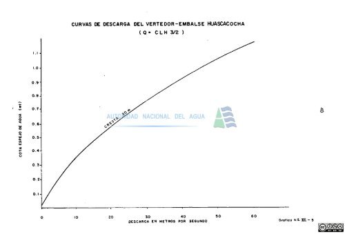 proyecto - Autoridad Nacional del Agua