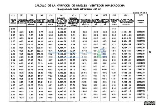 proyecto - Autoridad Nacional del Agua