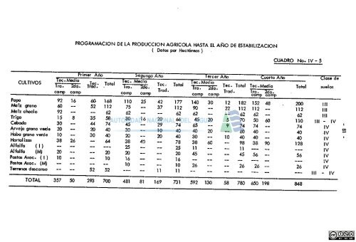 proyecto - Autoridad Nacional del Agua