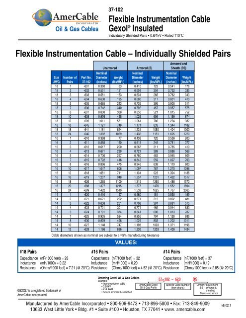 Flexible Instrumentation Cable - QuimiNet.com