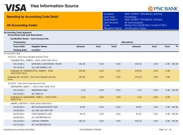 VISA procurement card payment - Ects.org