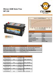 Winner AGM Solar Free WF 230 - Winnerbatterien