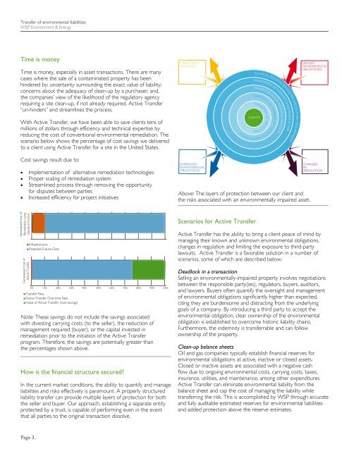 Transfer of environmental liabilities in the oil and gas sector - WSP