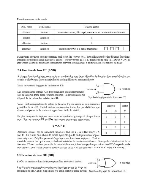 Fonctions logiques - Page personelle de Louis Trussart - Profweb