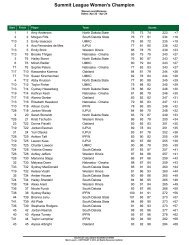 Final Player Leader Board - South Dakota State University Athletics